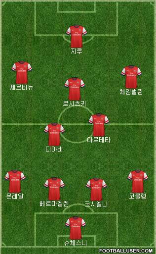 Arsenal Formation 2013