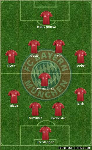 FC Bayern München Formation 2013