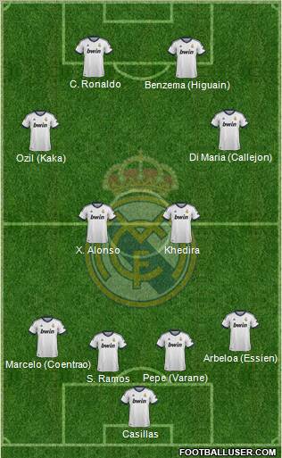 Real Madrid C.F. Formation 2013