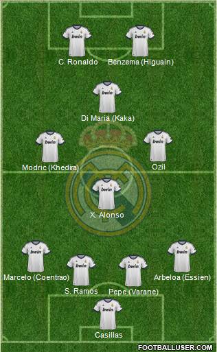 Real Madrid C.F. Formation 2013