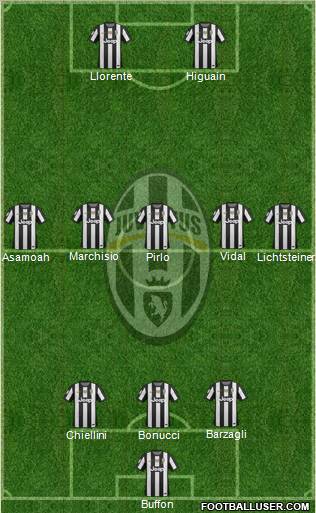 Juventus Formation 2013