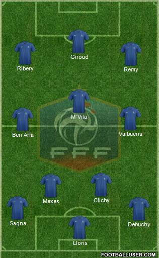 France Formation 2013