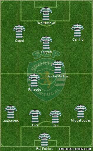 Sporting Clube de Portugal - SAD Formation 2013
