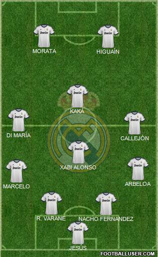 Real Madrid C.F. Formation 2013