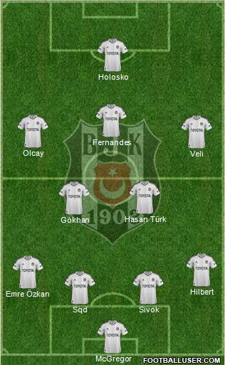 Besiktas JK Formation 2013