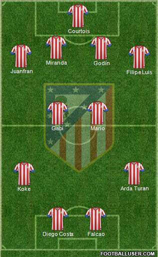 C. Atlético Madrid S.A.D. Formation 2013