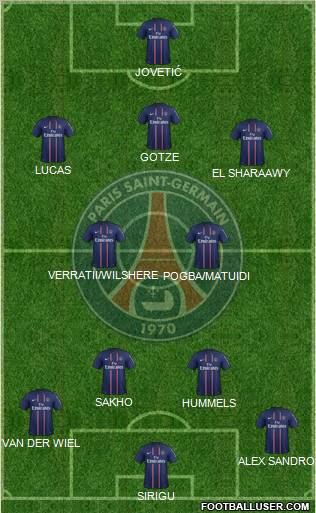 Paris Saint-Germain Formation 2013