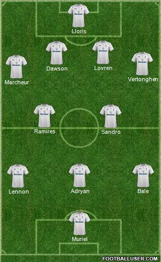 Tottenham Hotspur Formation 2013