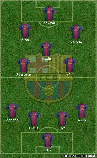 F.C. Barcelona Formation 2013