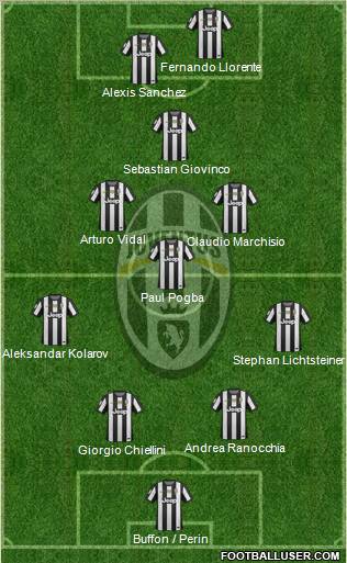 Juventus Formation 2013