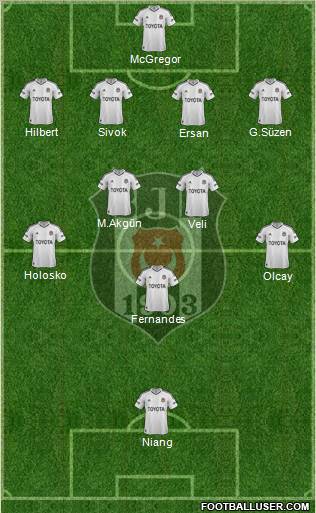 Besiktas JK Formation 2013