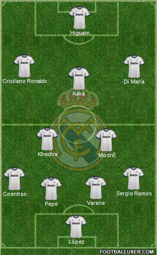 R. Madrid Castilla Formation 2013