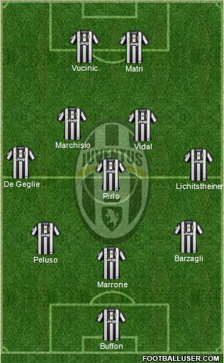 Juventus Formation 2013