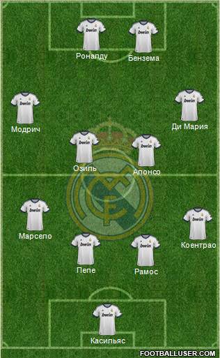 Real Madrid C.F. Formation 2013