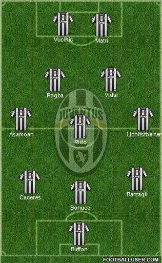 Juventus Formation 2013