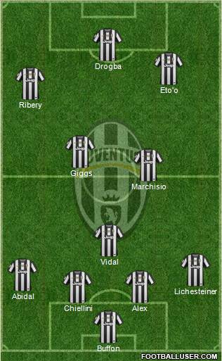 Juventus Formation 2013