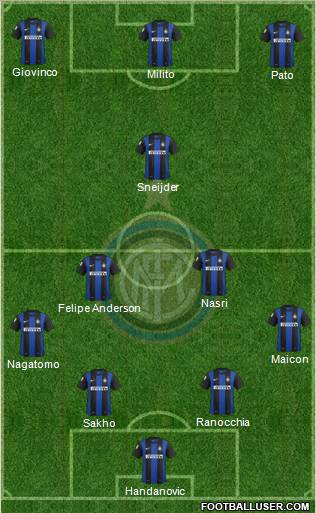 F.C. Internazionale Formation 2013