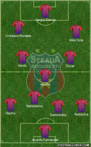 FC Steaua Bucharest Formation 2013