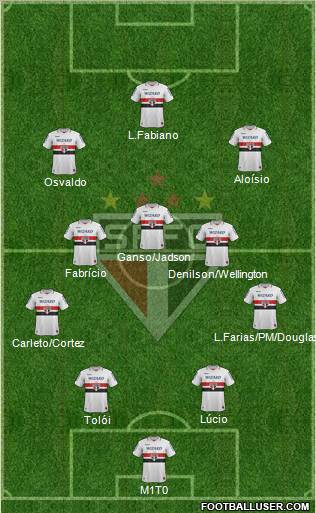 São Paulo FC Formation 2013