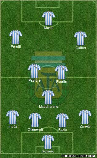 Argentina Formation 2013