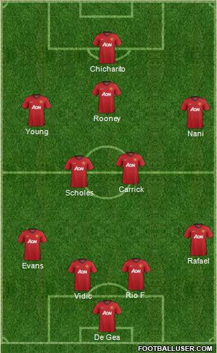 Manchester United Formation 2013