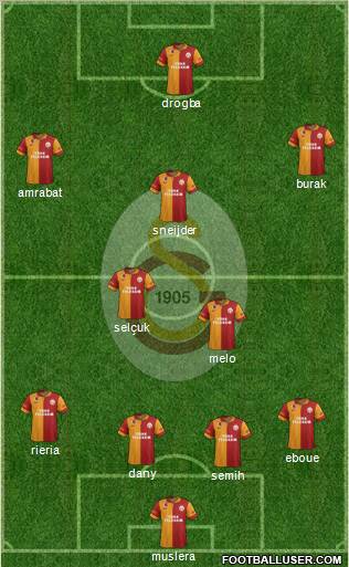 Galatasaray SK Formation 2013