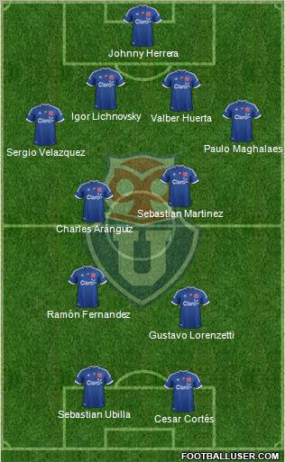 CF Universidad de Chile Formation 2013