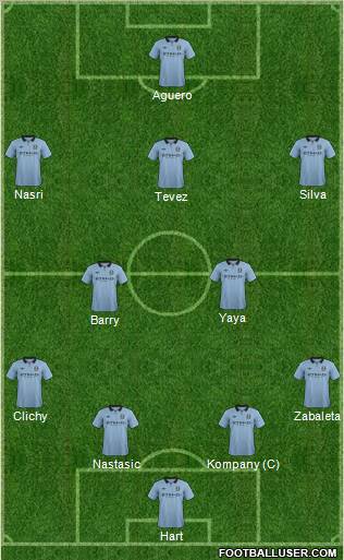 Manchester City Formation 2013