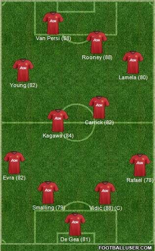 Manchester United Formation 2013