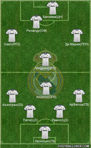 R. Madrid Castilla Formation 2013