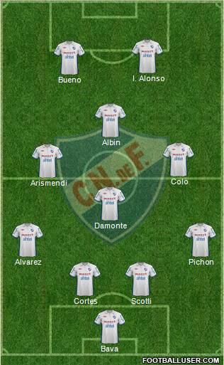 Club Nacional de Football Formation 2013