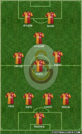 Galatasaray SK Formation 2013