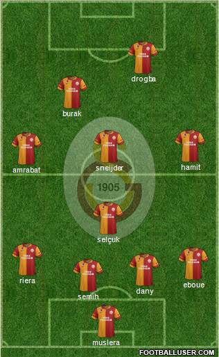 Galatasaray SK Formation 2013