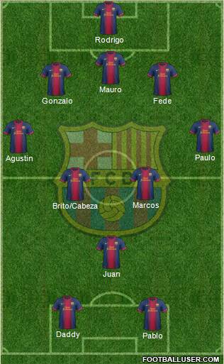 F.C. Barcelona Formation 2013