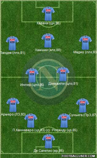 Napoli Formation 2013