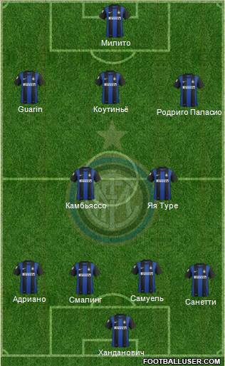 F.C. Internazionale Formation 2013