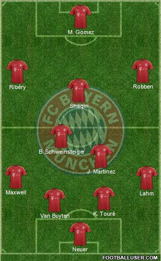 FC Bayern München Formation 2013