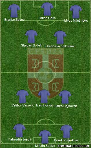 Serbia Formation 2013
