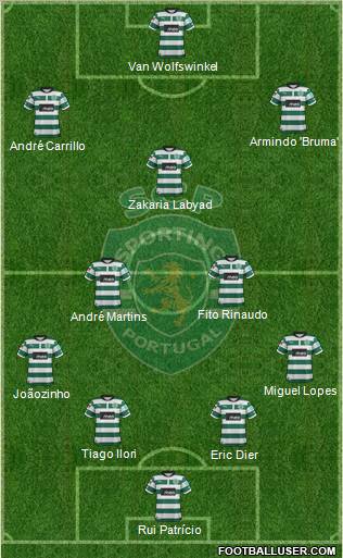 Sporting Clube de Portugal - SAD Formation 2013