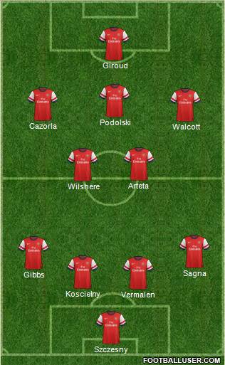 Arsenal Formation 2013
