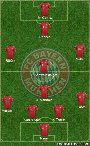 FC Bayern München Formation 2013