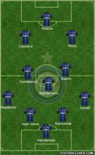 F.C. Internazionale Formation 2013