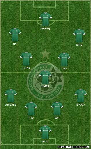 Maccabi Haifa Formation 2013