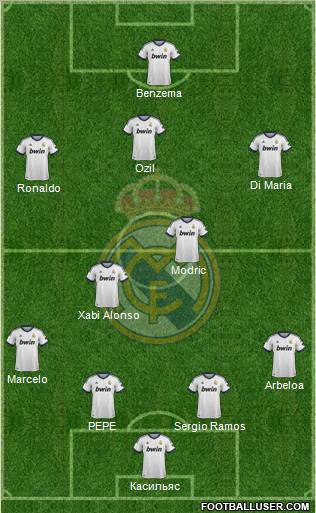 R. Madrid Castilla Formation 2013