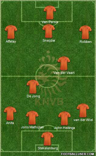 Holland Formation 2013