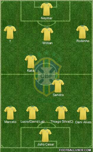 Brazil Formation 2013