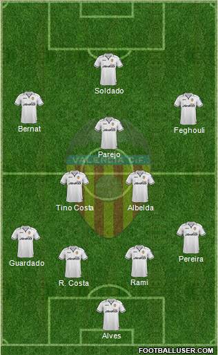 Valencia C.F., S.A.D. Formation 2013