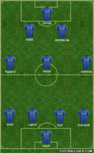 Chelsea Formation 2013