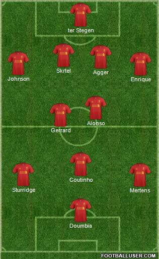 Liverpool Formation 2013