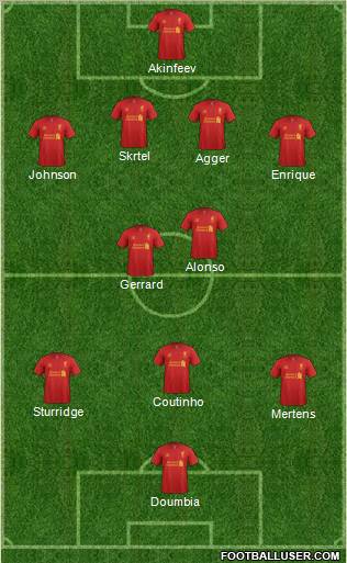 Liverpool Formation 2013